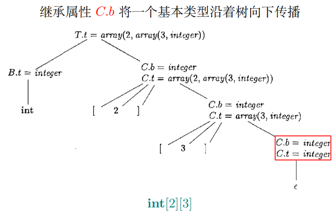 image-20230506204758162