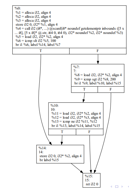 image-20230622142833550