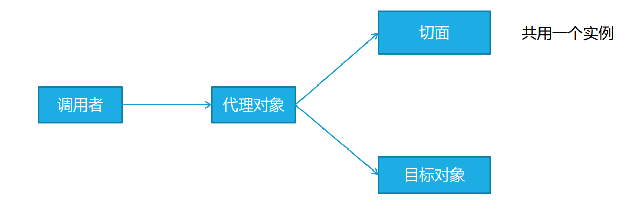 image-20230922110411523