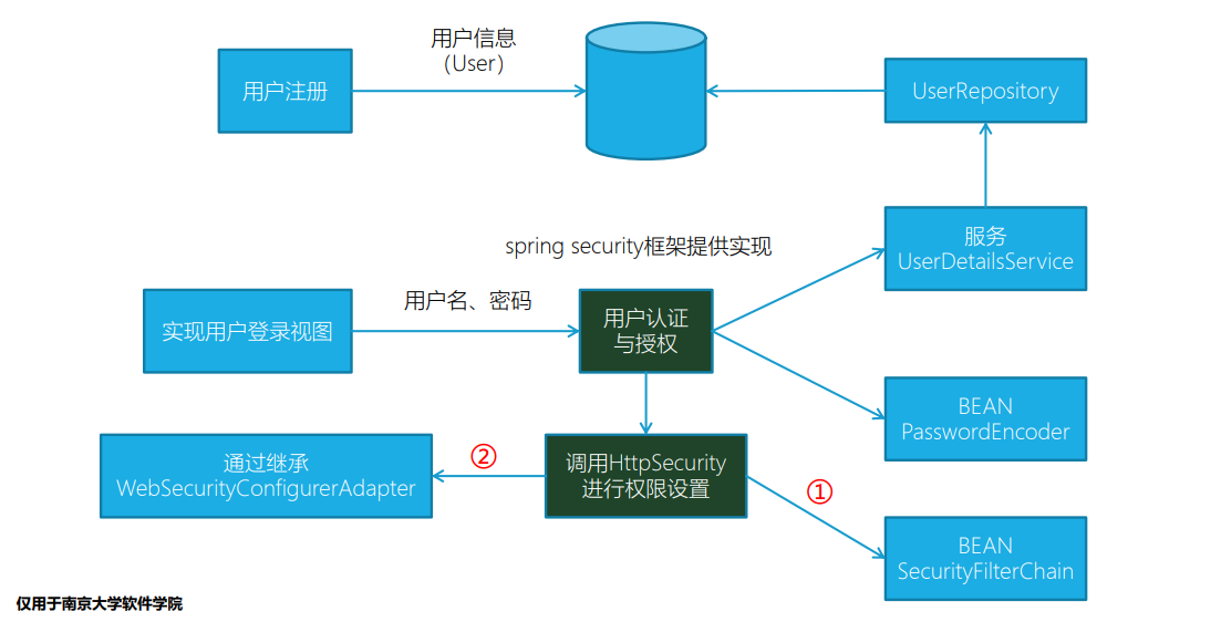 image-20231029113830536