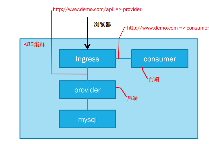 image-20231105191206685