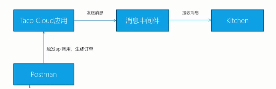 image-20231122150446072