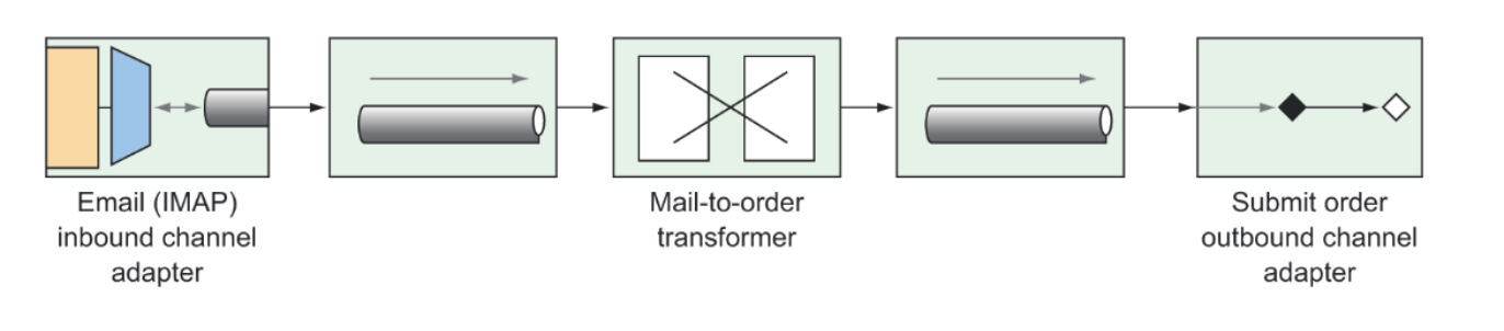 image-20231130212912880